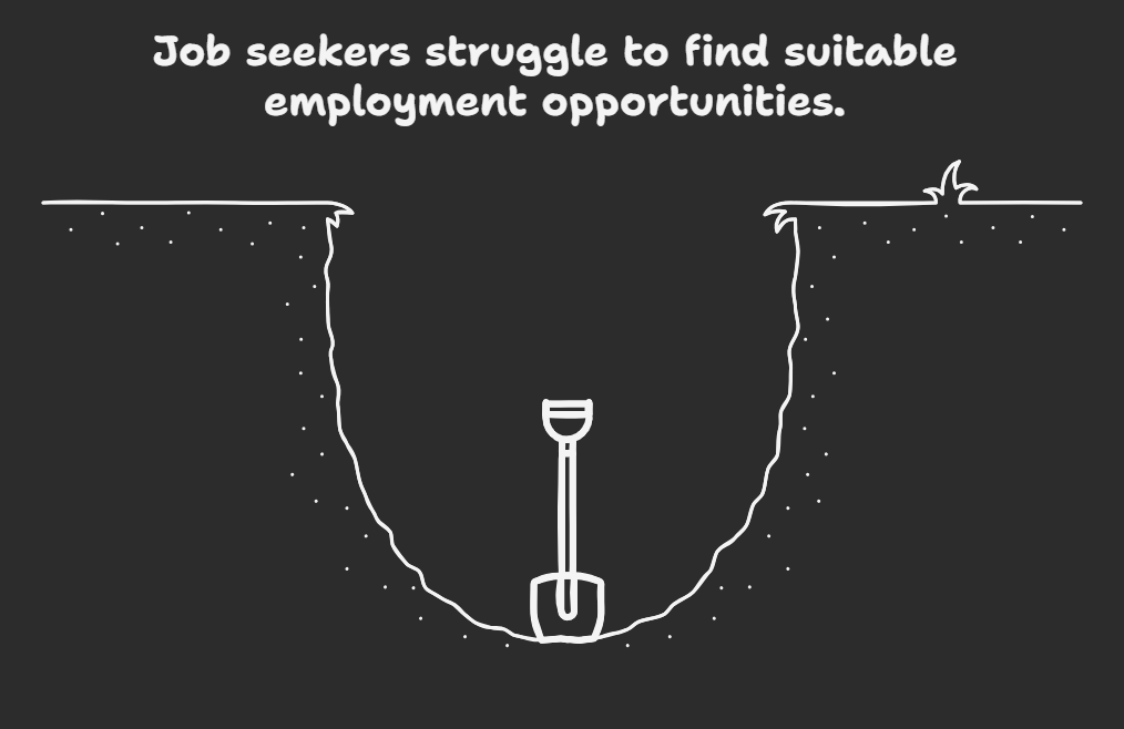  Kenya job market trends