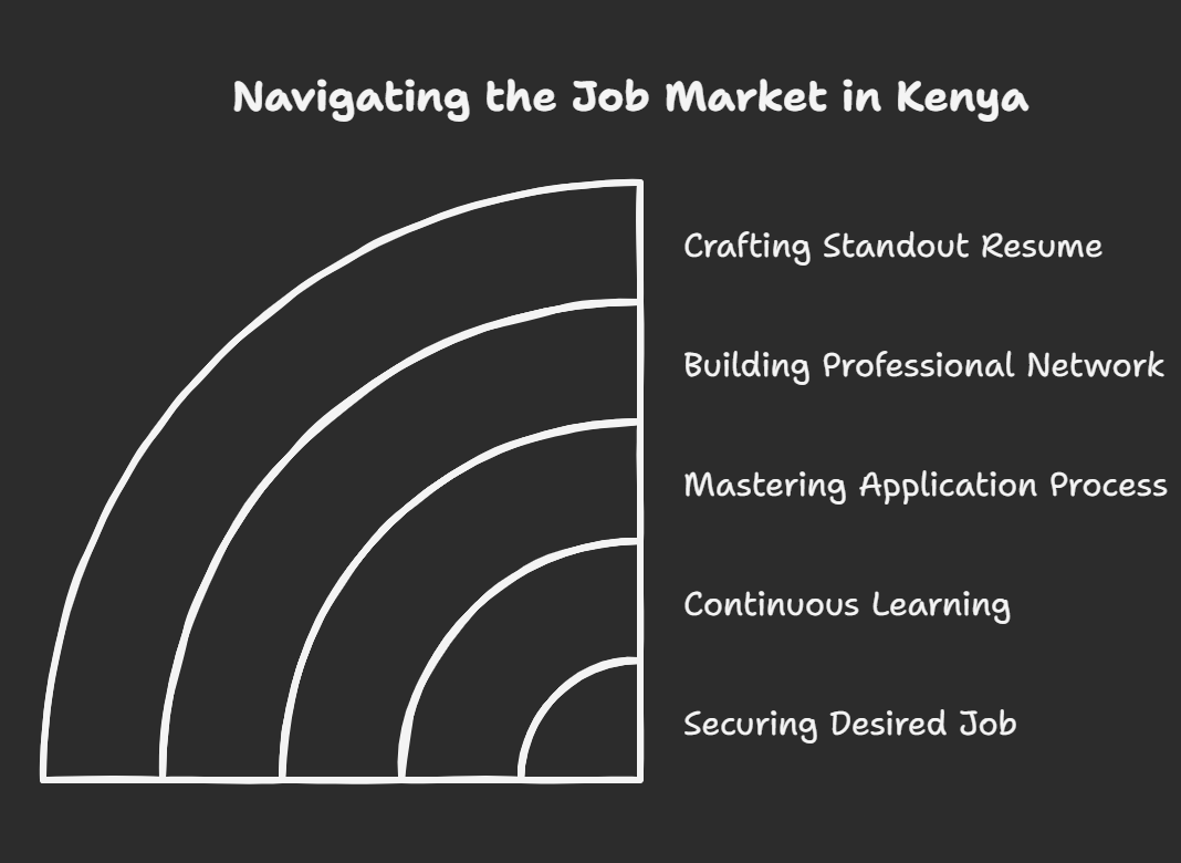 Kenya job market, Tips for Job Seekers